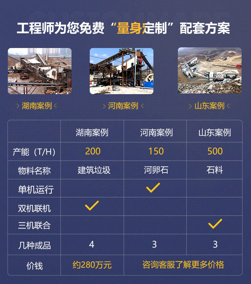 客戶案例遍及160多萬個國家和地區(qū)，可就近參觀