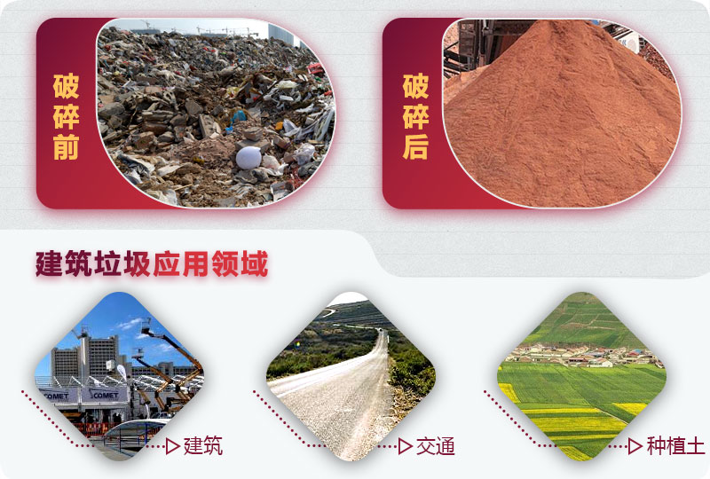 建筑垃圾破碎前后，變廢為寶